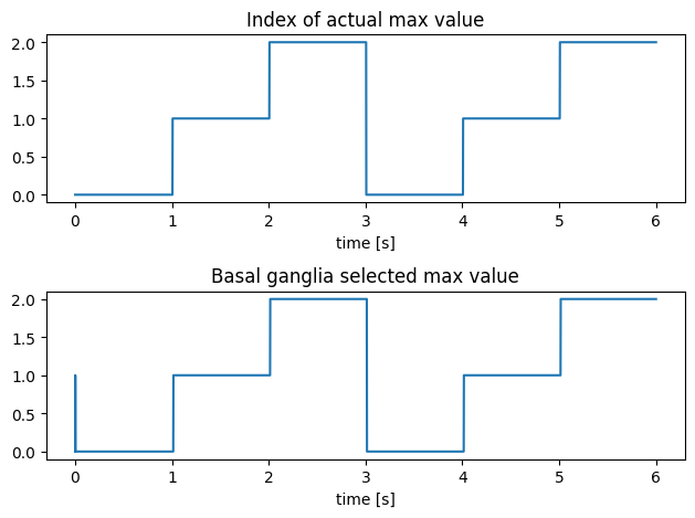 ../../_images/examples_networks_basal-ganglia_8_0.png