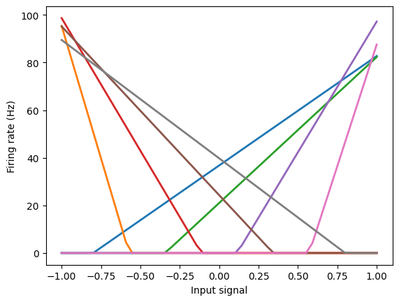 ../../_images/examples_usage_rectified-linear_3_1.png