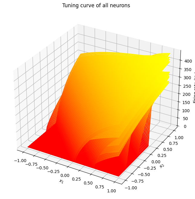 ../../_images/examples_usage_tuning-curves_10_1.png