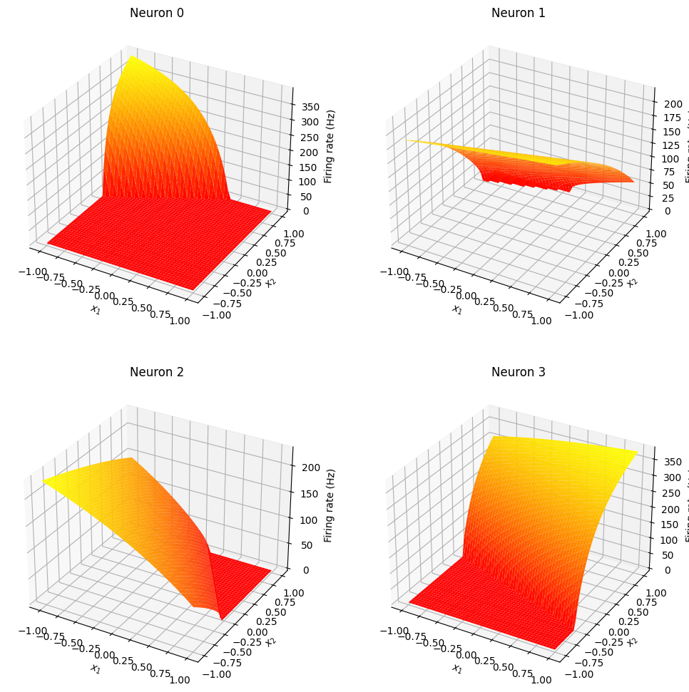 ../../_images/examples_usage_tuning-curves_12_0.png