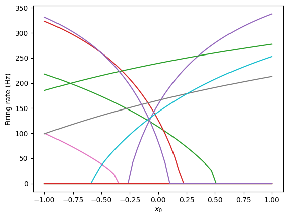 ../../_images/examples_usage_tuning-curves_15_1.png