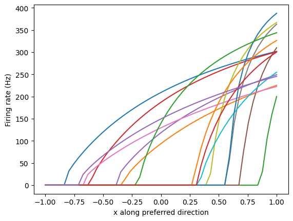 ../../_images/examples_usage_tuning-curves_18_1.png