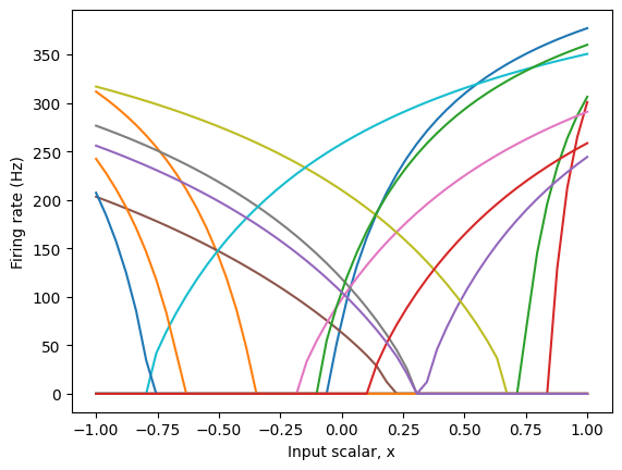 ../../_images/examples_usage_tuning-curves_3_1.png