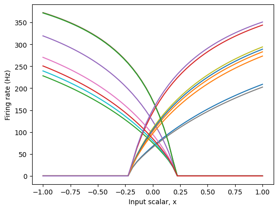 ../../_images/examples_usage_tuning-curves_5_1.png