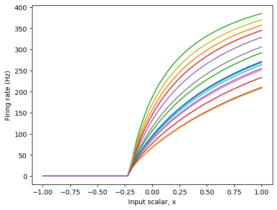 ../../_images/examples_usage_tuning-curves_7_1.png