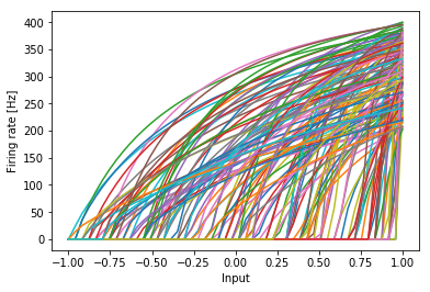 ../../_images/examples_advanced_functions_and_tuning_curves_15_0.png