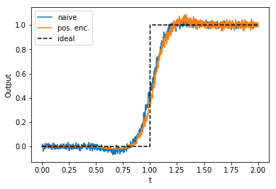 ../../_images/examples_advanced_functions_and_tuning_curves_17_0.png