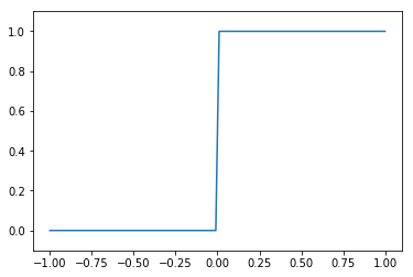 ../../_images/examples_advanced_functions_and_tuning_curves_20_1.png