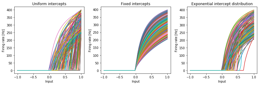 ../../_images/examples_advanced_functions_and_tuning_curves_25_0.png