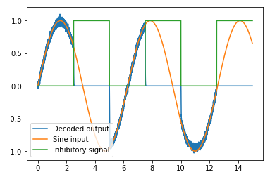 ../../_images/examples_advanced_inhibitory_gating_12_0.png