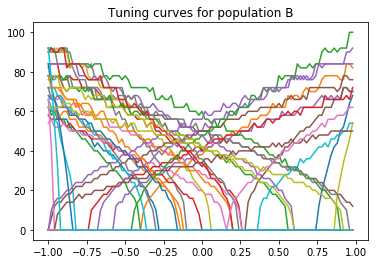 ../../_images/examples_advanced_nef_algorithm_9_1.png