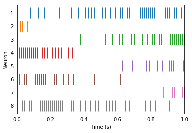 ../../_images/examples_advanced_nef_summary_10_1.png