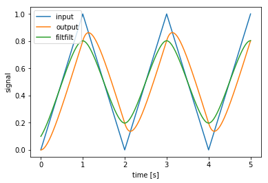 ../../_images/examples_advanced_processes_10_0.png