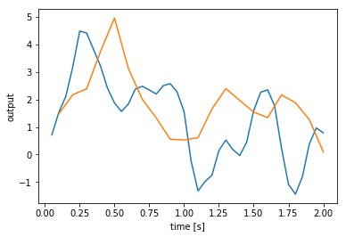 ../../_images/examples_advanced_processes_13_0.png