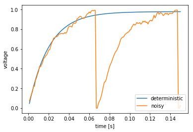 ../../_images/examples_advanced_processes_20_0.png