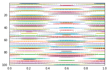 ../../_images/examples_basic_many_neurons_13_1.png