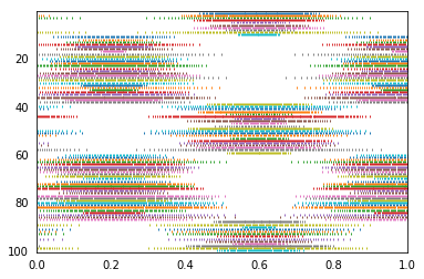 ../../_images/examples_basic_many_neurons_15_0.png