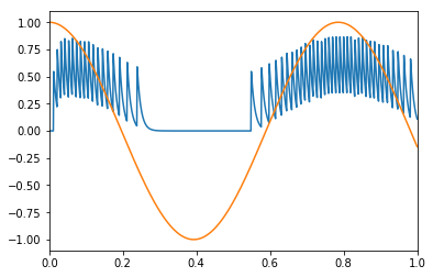 ../../_images/examples_basic_single_neuron_13_0.png