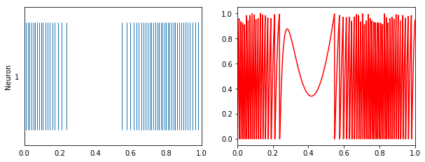 ../../_images/examples_basic_single_neuron_13_1.png