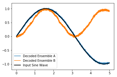 ../../_images/examples_basic_squaring_14_0.png