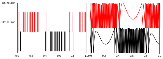 ../../_images/examples_basic_two_neurons_13_1.png