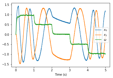 ../../_images/examples_dynamics_controlled_oscillator_11_0.png