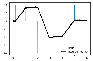 ../../_images/examples_dynamics_integrator_13_0.png