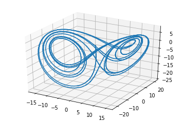 ../../_images/examples_dynamics_lorenz_attractor_3_1.png