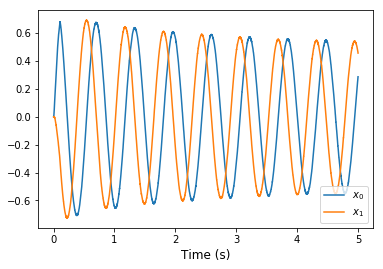 ../../_images/examples_dynamics_oscillator_11_0.png