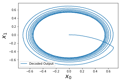 ../../_images/examples_dynamics_oscillator_12_0.png