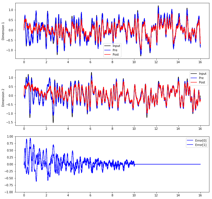 ../../_images/examples_learning_learn_communication_channel_15_0.png