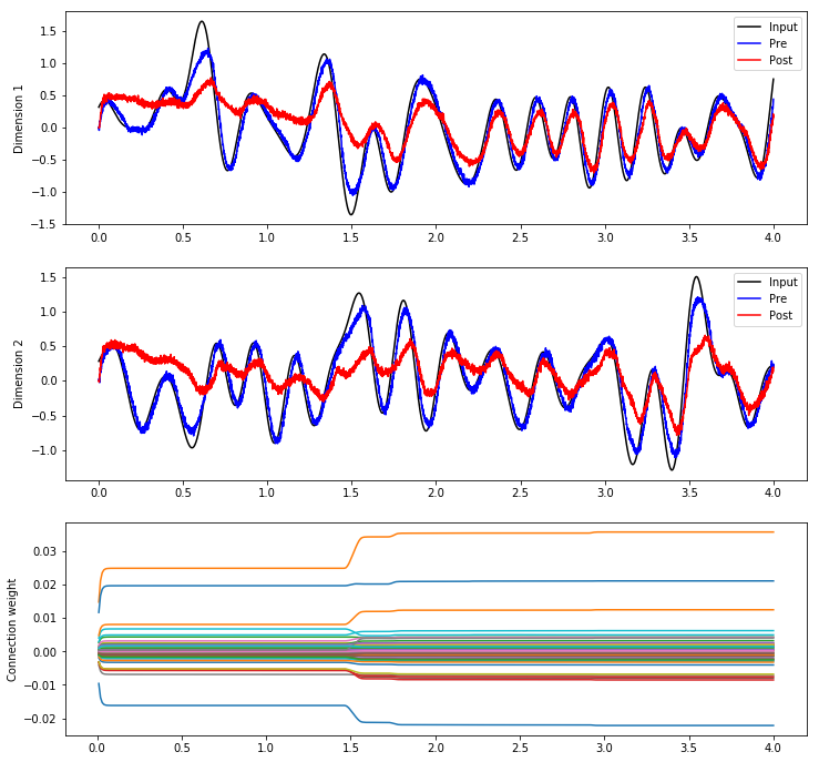 ../../_images/examples_learning_learn_communication_channel_23_0.png