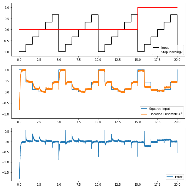 ../../_images/examples_learning_learn_square_14_0.png