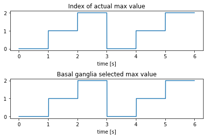 ../../_images/examples_networks_basal_ganglia_8_0.png