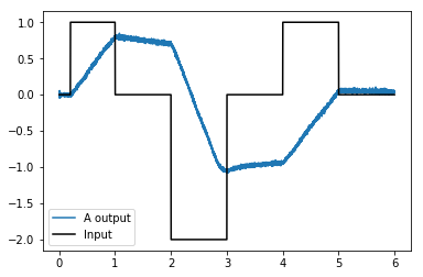 ../../_images/examples_networks_integrator_network_13_0.png