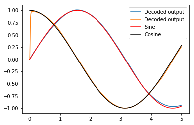 ../../_images/examples_usage_rectified_linear_10_0.png