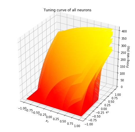 ../../_images/examples_usage_tuning_curves_10_0.png
