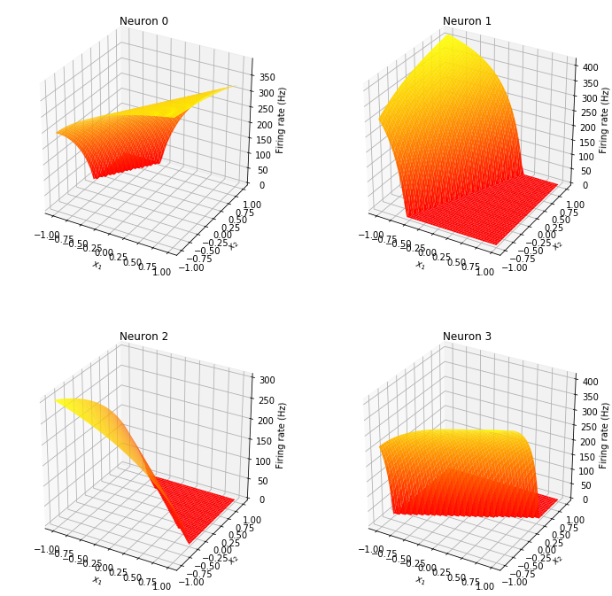 ../../_images/examples_usage_tuning_curves_12_0.png