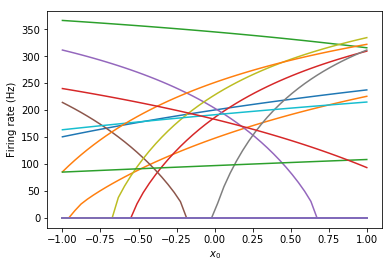 ../../_images/examples_usage_tuning_curves_15_0.png