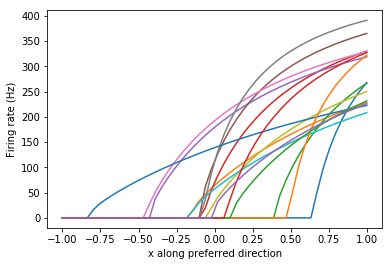 ../../_images/examples_usage_tuning_curves_18_0.png