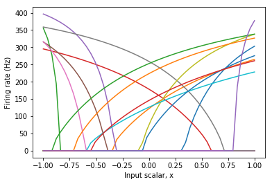 ../../_images/examples_usage_tuning_curves_3_0.png