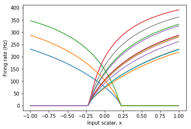 ../../_images/examples_usage_tuning_curves_5_0.png