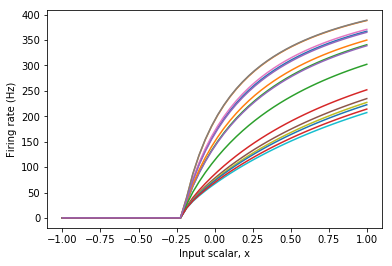 ../../_images/examples_usage_tuning_curves_7_0.png