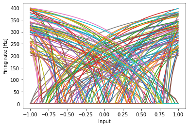 ../../_images/examples_advanced_functions-and-tuning-curves_10_0.png