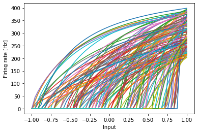 ../../_images/examples_advanced_functions-and-tuning-curves_15_0.png