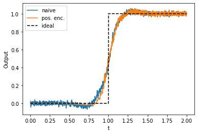 ../../_images/examples_advanced_functions-and-tuning-curves_17_0.png