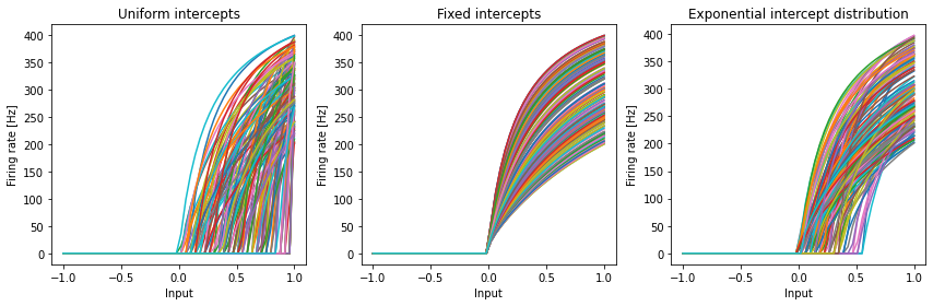 ../../_images/examples_advanced_functions-and-tuning-curves_25_0.png