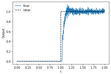 ../../_images/examples_advanced_functions-and-tuning-curves_31_0.png