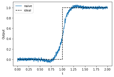 ../../_images/examples_advanced_functions-and-tuning-curves_7_0.png