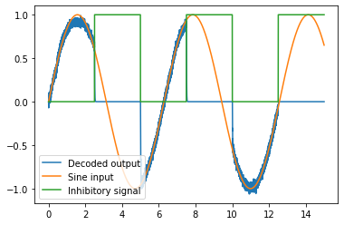 ../../_images/examples_advanced_inhibitory-gating_12_0.png